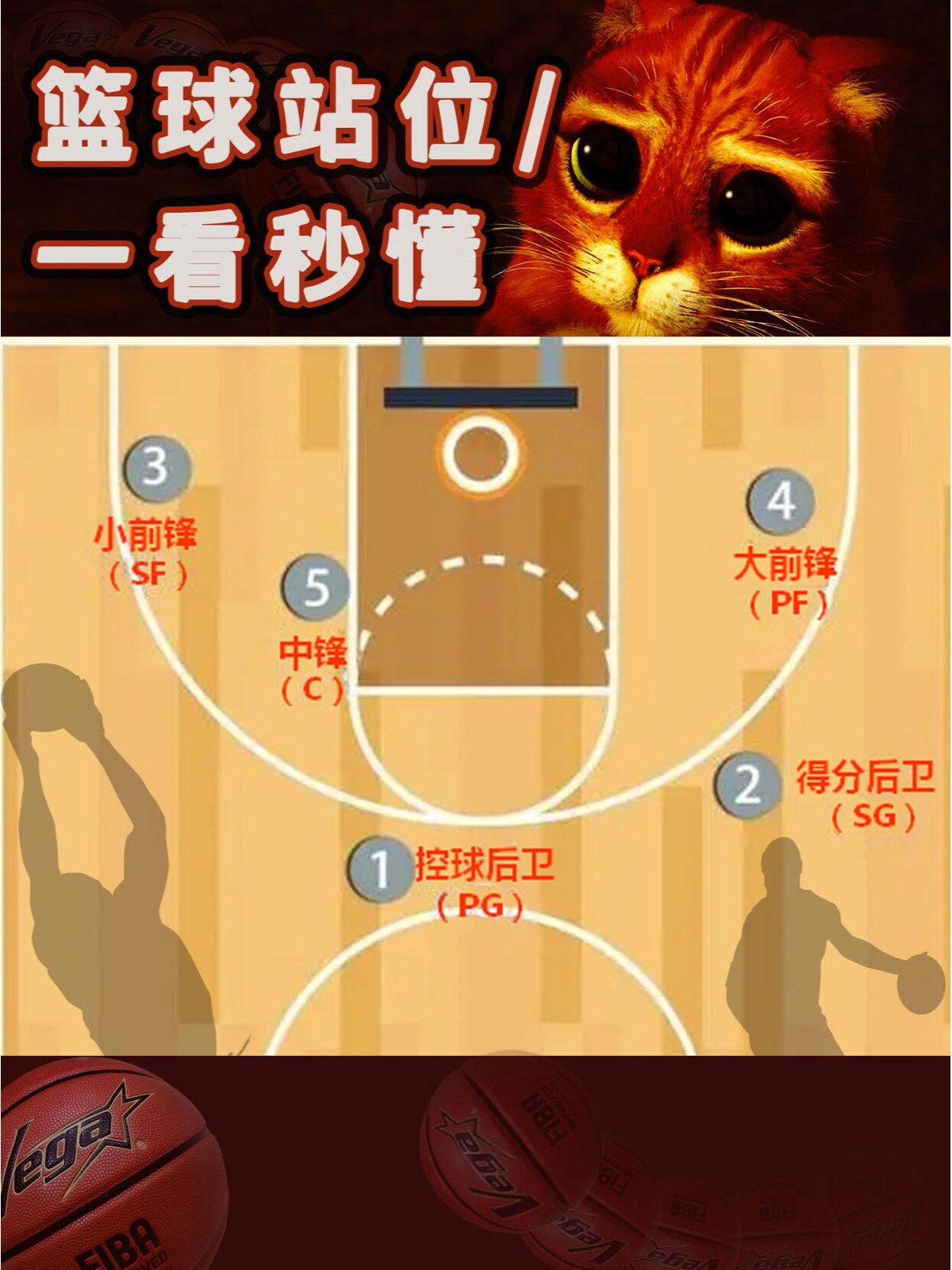 制定篮球交流计划以促进个人技能发展的方法_0