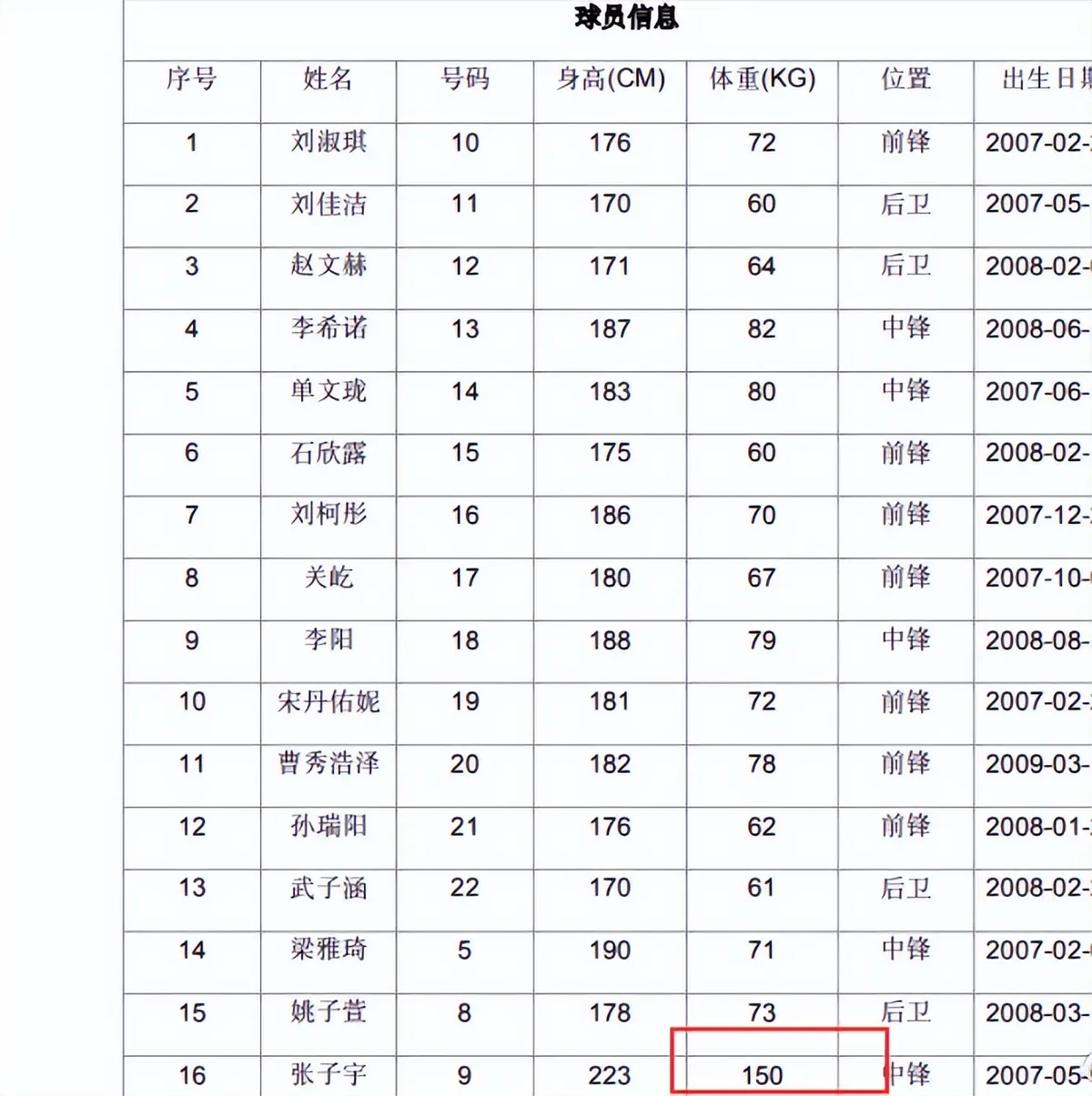基于智能评估的篮球训练方法有哪些_2